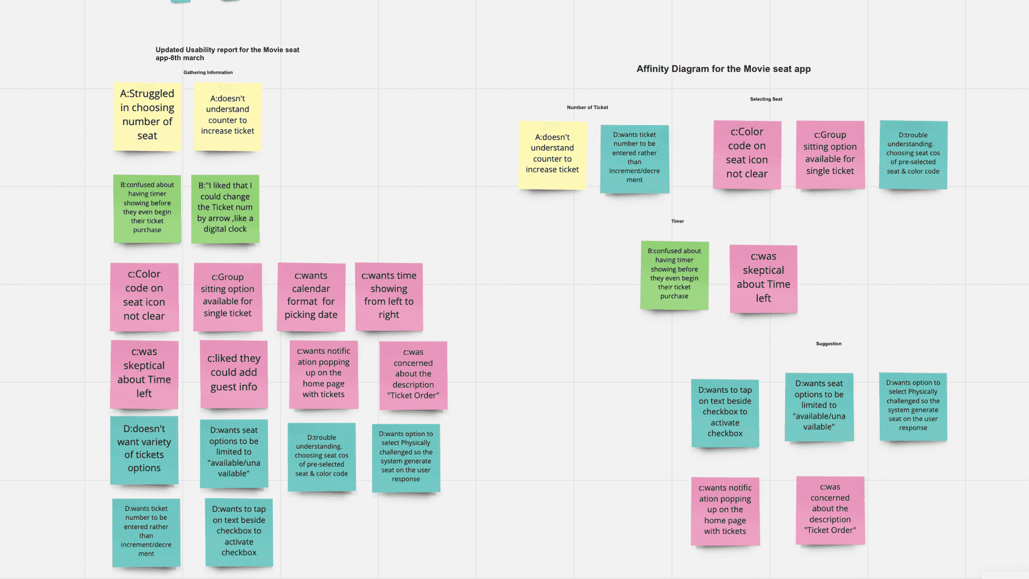 affinity map1 for movie lovers