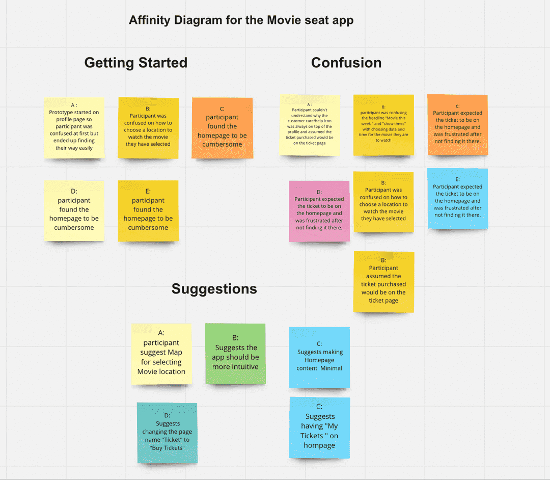 affinity map2 for movie lovers